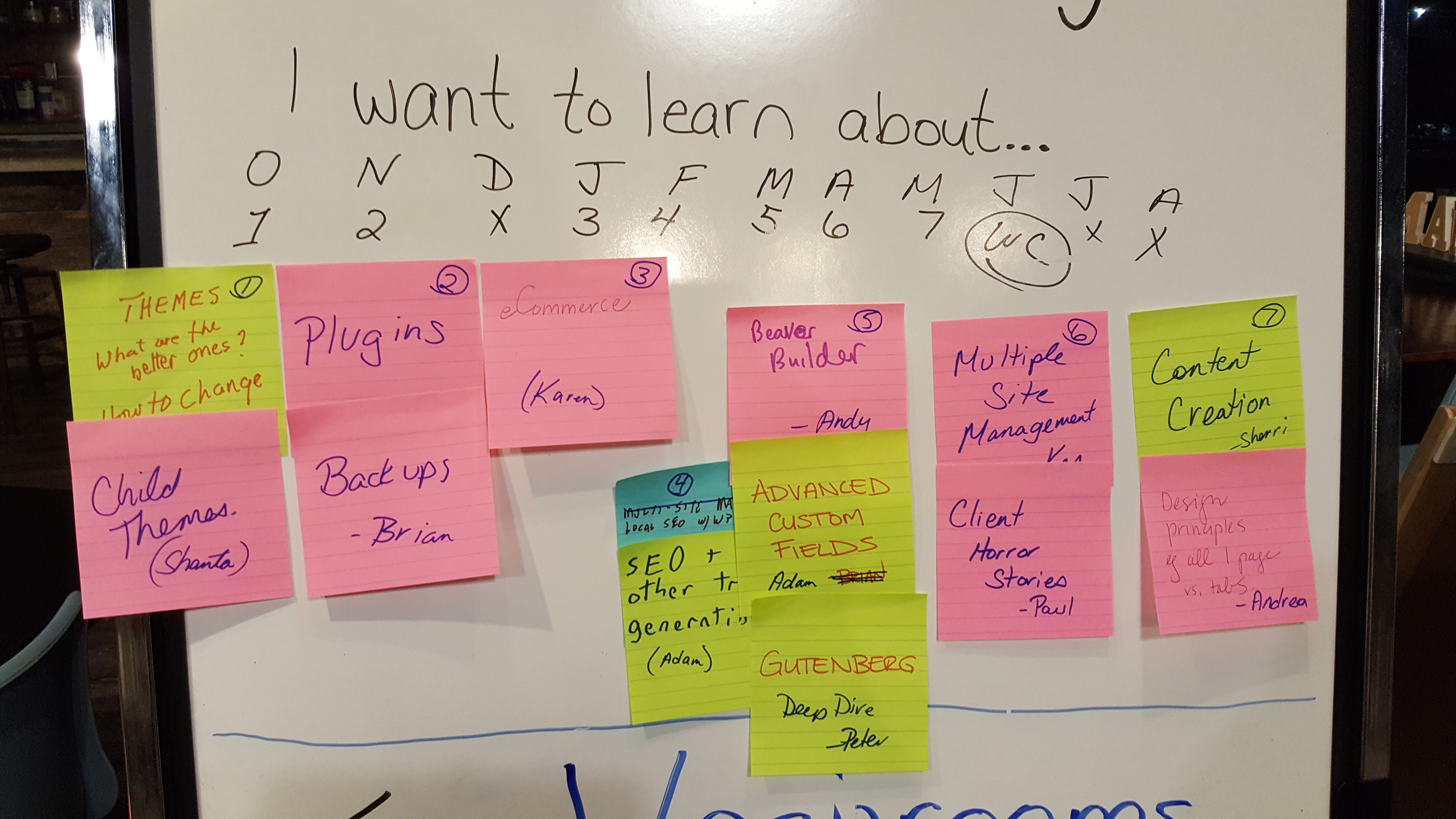 September Planning Post It Whiteboard